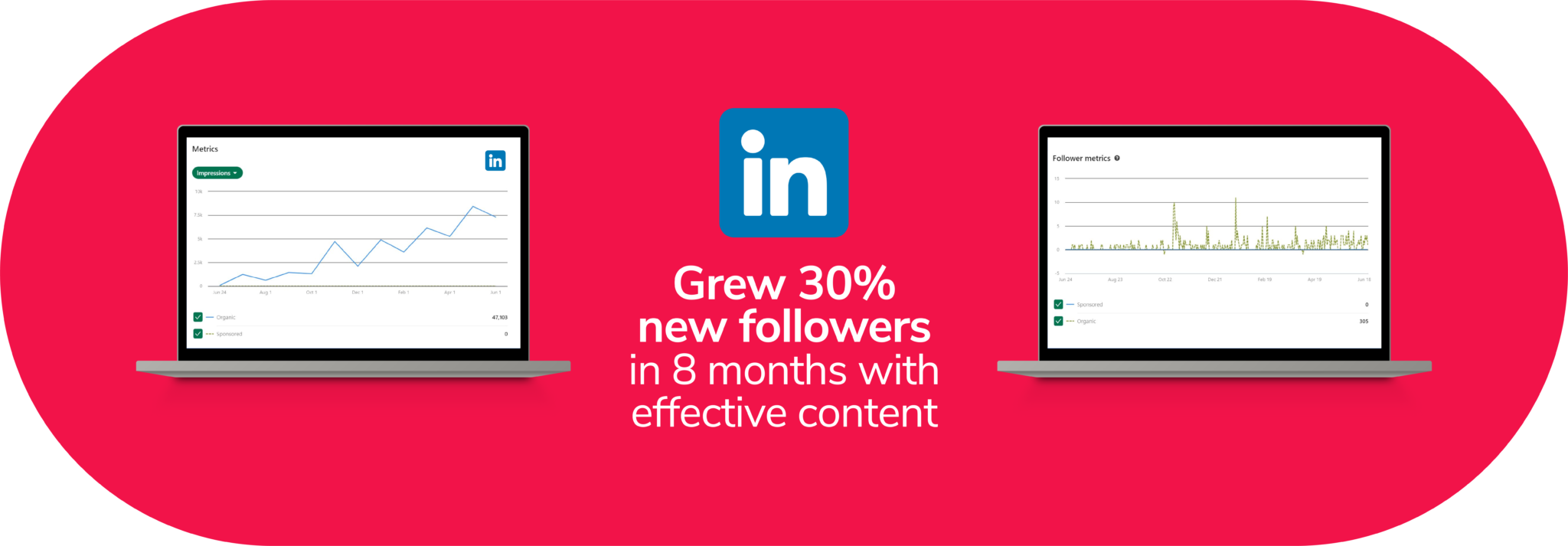 Integrated Digital Marketing Solutions